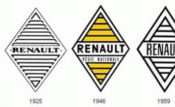 Расшифровка эмблем логотипов основных автопроизводителей
